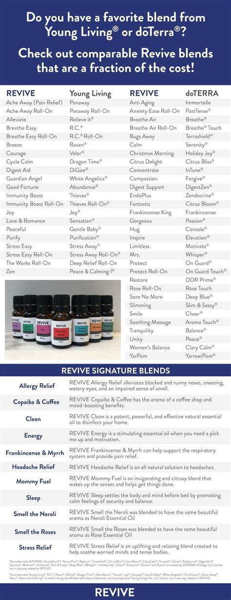 revive essential oils|revive essential oils comparison chart.